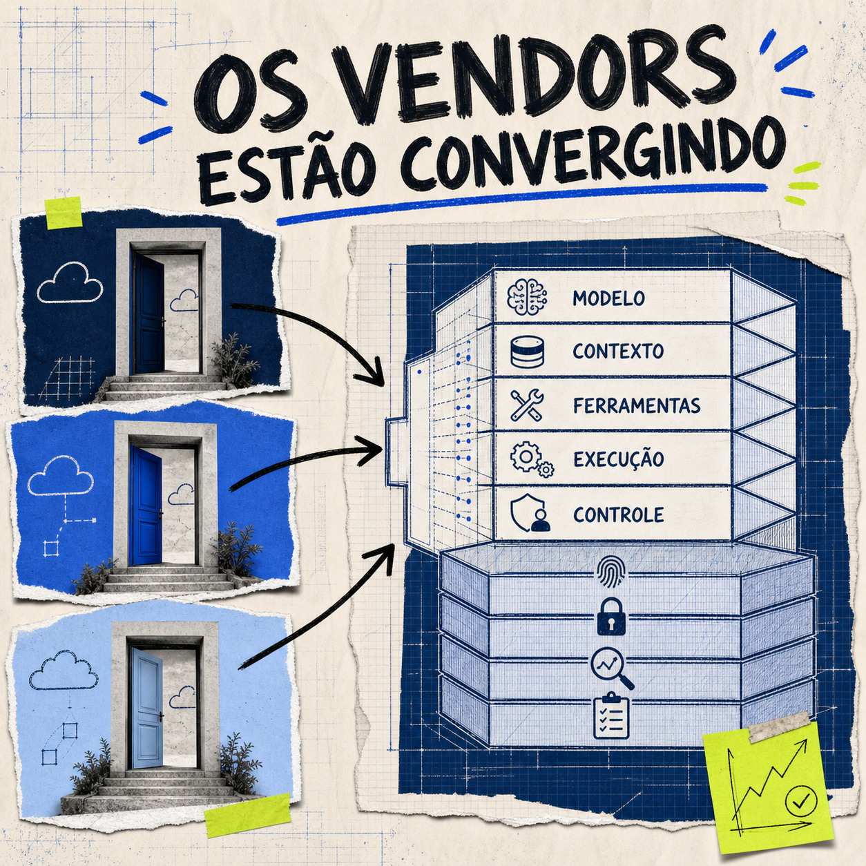 Diferentes vendors convergindo para uma arquitetura comum de plataforma de agentes