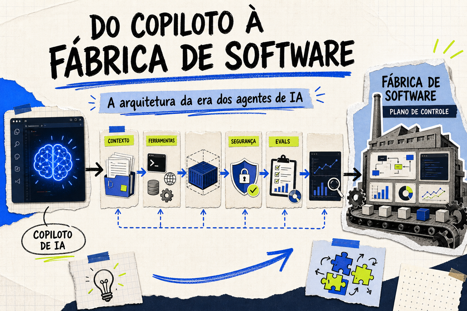 Do copiloto à fábrica de software: a arquitetura que vai definir a era dos agentes de IA